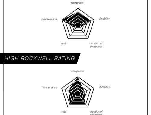 Kaip suprasti peiliams naudojamų plienų tipus?
